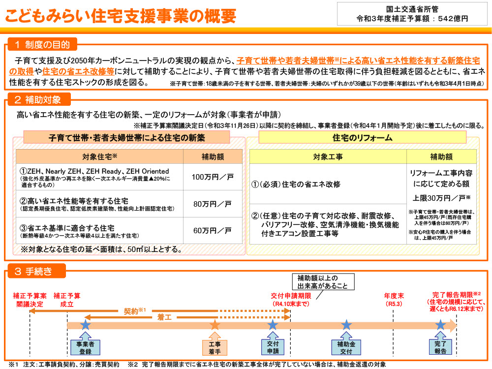 こどもみらい住宅支援事業がはじまっています