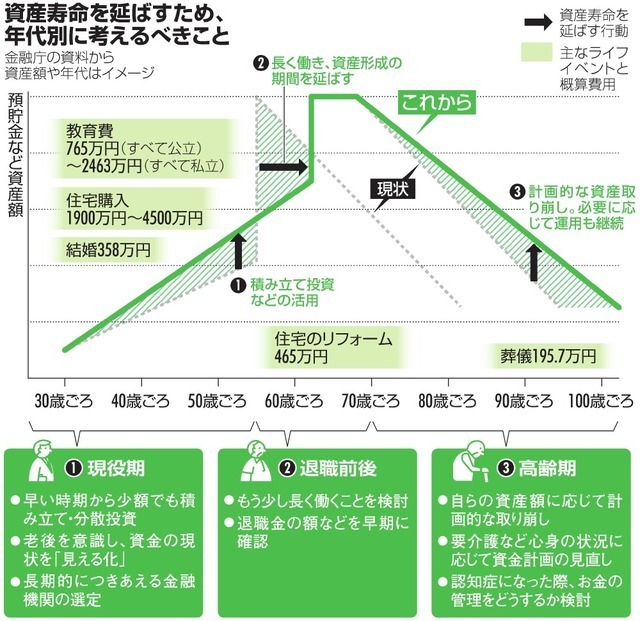 家づくりの資金計画=人生の資金計画です