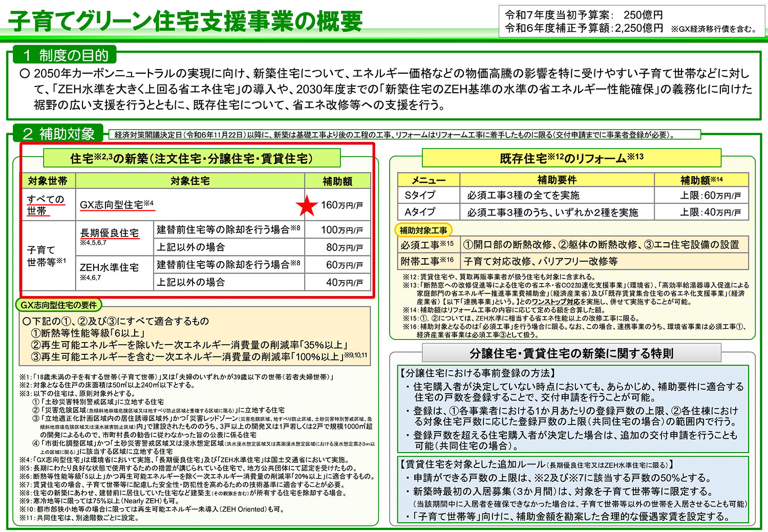 2025年の新築補助金(暫定)NO.1★