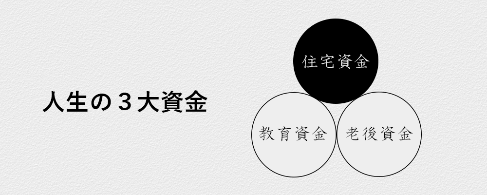 3daishikin