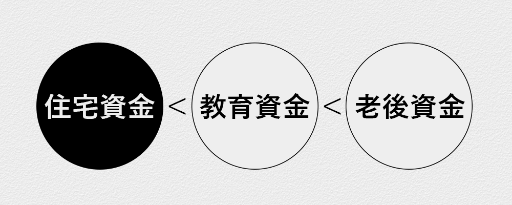3daishikinjunban