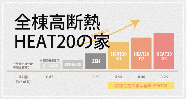 HEAT20の家