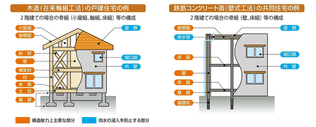 安心の保証制度