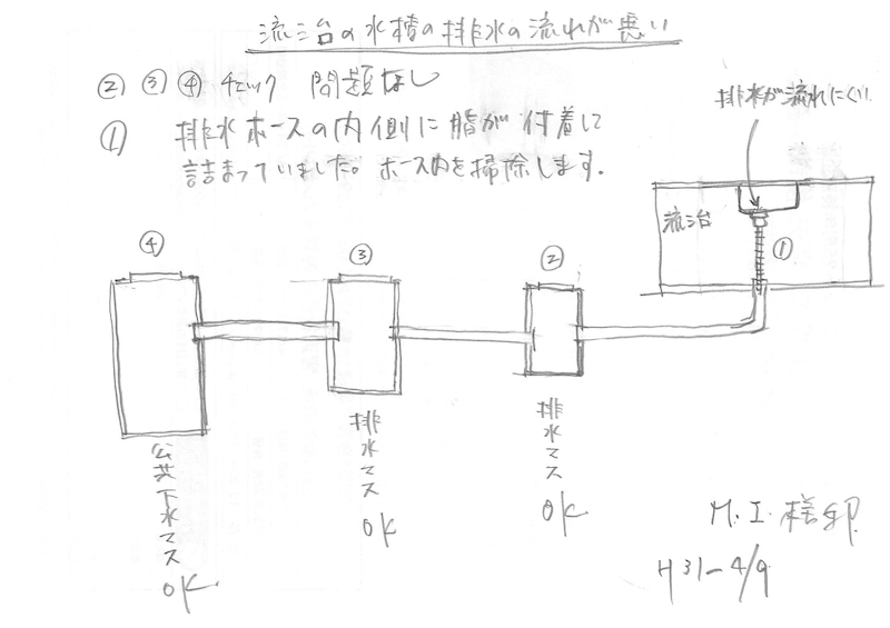 体の病気と建物の不具合も同じ病気です