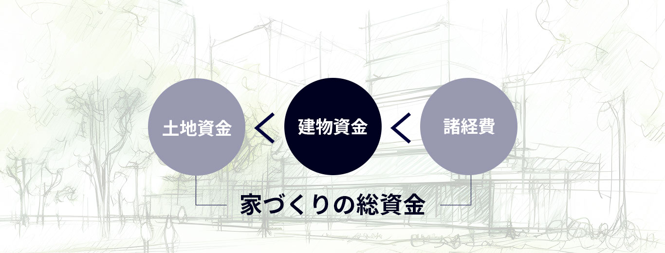 住宅資金に使える総資金