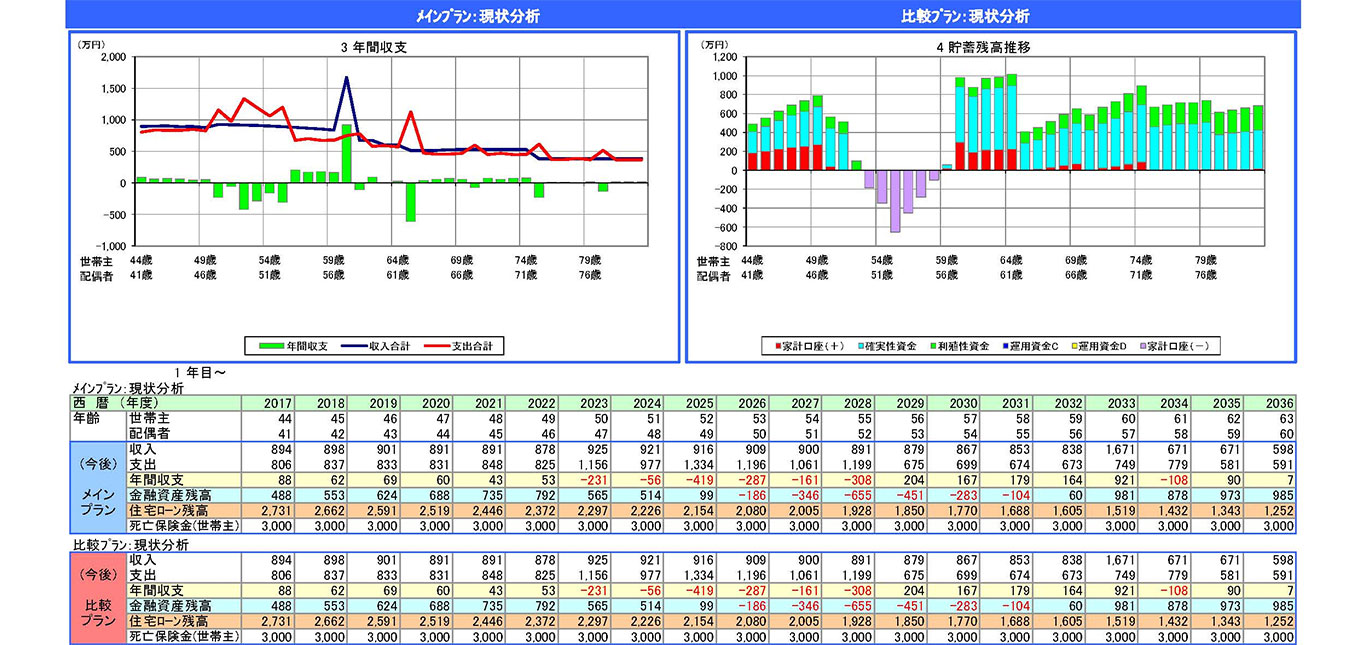 ライフプラン・シミュレーション例