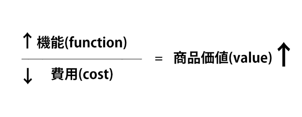 手に届く価格でご提供します