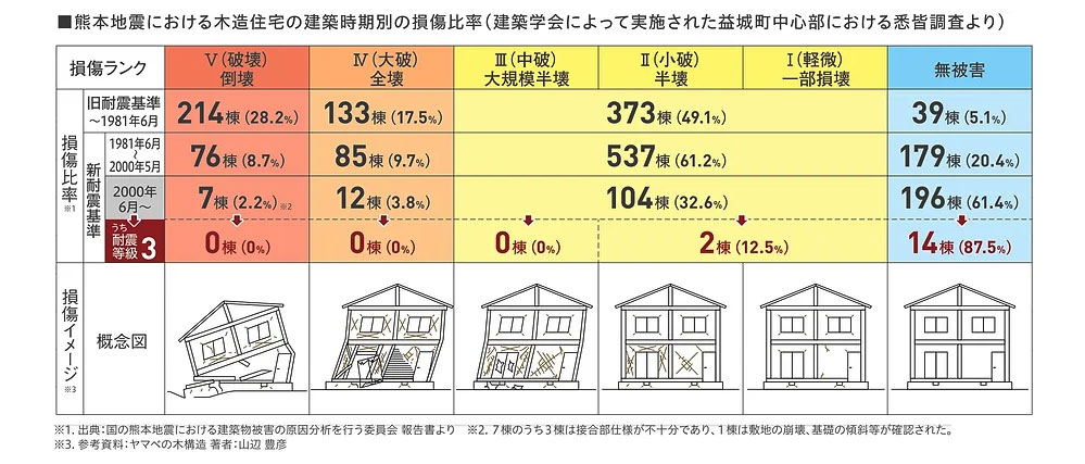 耐震調査