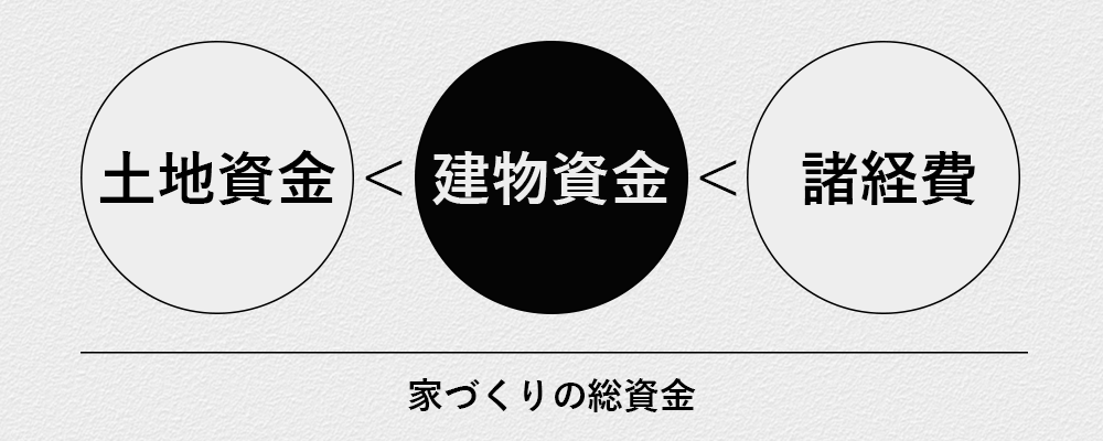 yosanhaibun